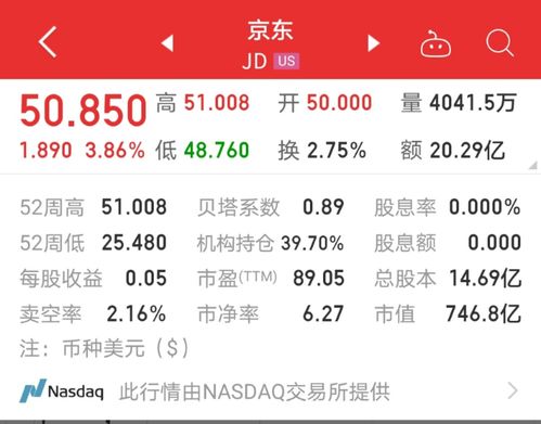 市值反超拼多多 京东的喘息之机，藏在日用百货的深水区